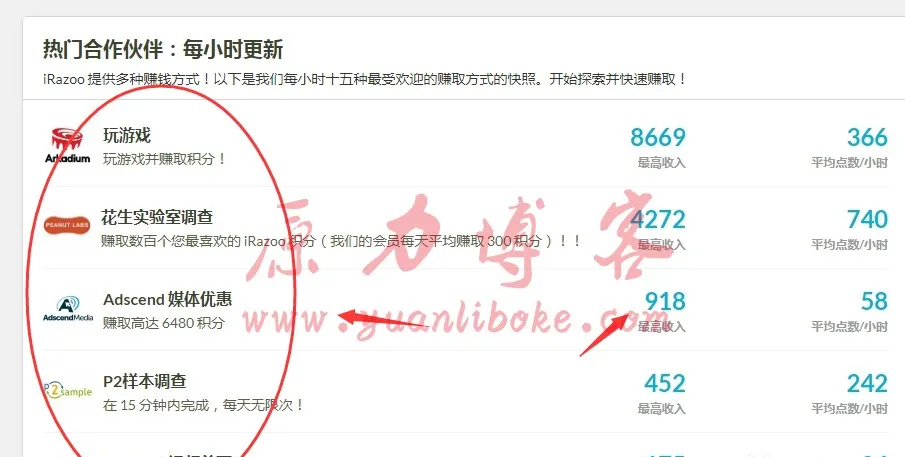 轻松月入三千的小生意(业余做任务赚钱月入3000)